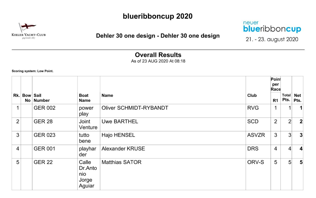 Regattaergebnisse, Berichte und Bilder aus dem Jahr 2020