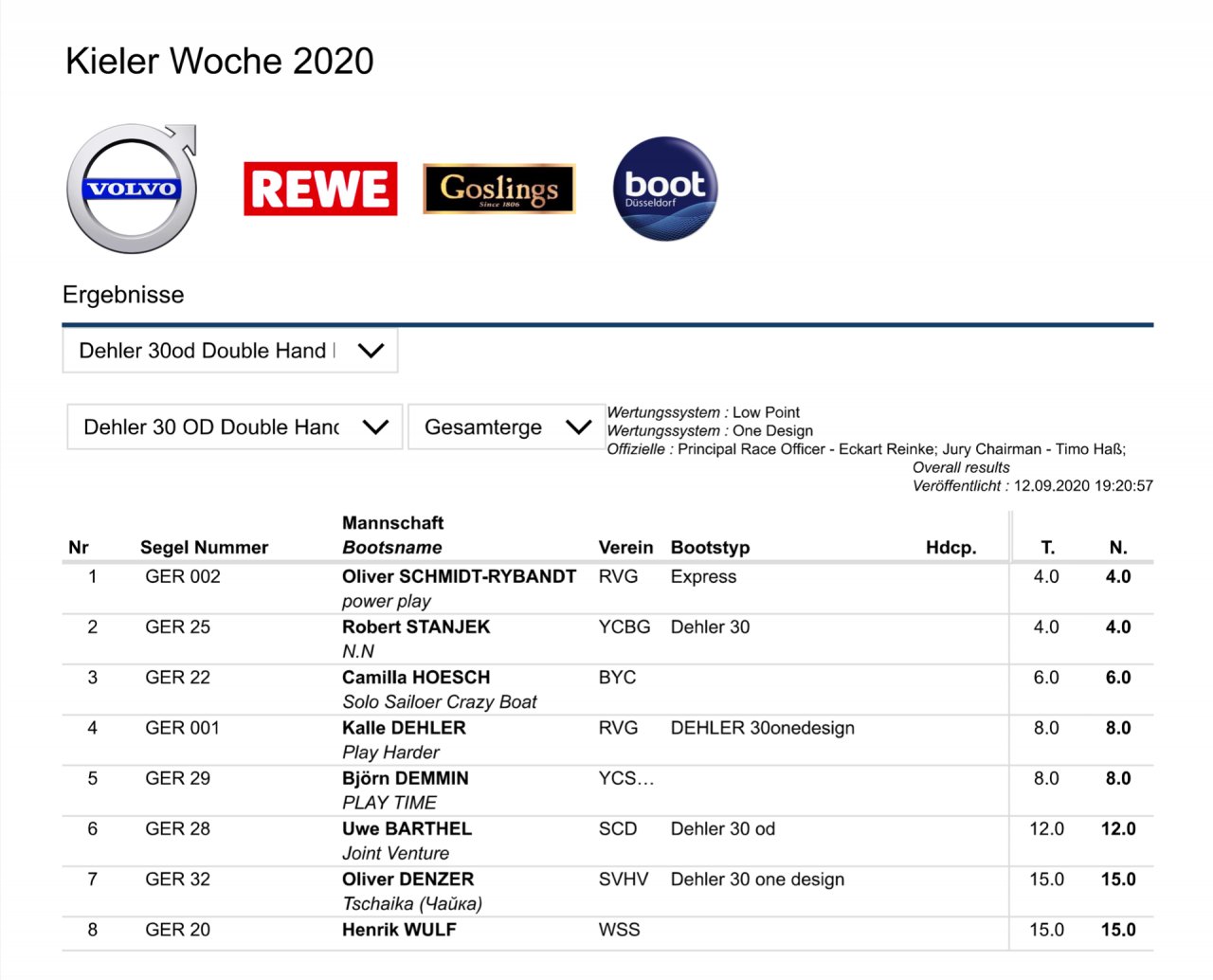 Regatta results, reports and pictures from 2020